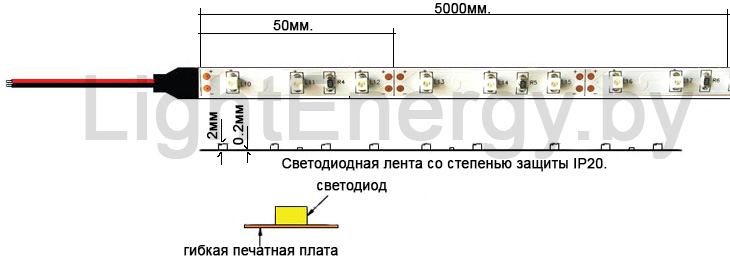 Светодиодная лента SMD3528-60 IP20 - схема