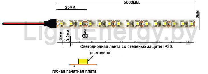 Светодиодная лента SMD3528-120 IP20