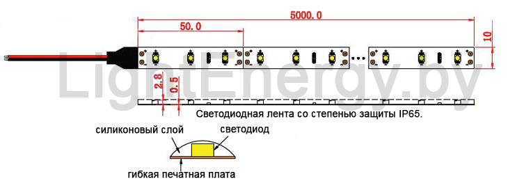 Светодиодная лента SMD5050-60 IP65 - схема