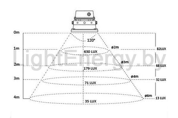 Технические параметры - Светодиодный прожектор 20Вт, Красный (220В, 1300Лм, IP65)