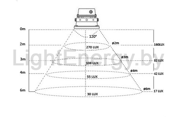 Технические параметры - Светодиодный прожектор 30Вт, Красный (220В, 1960Лм, IP65)