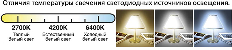 Температура свечения светодиодных источников освещения ламп gu 10
